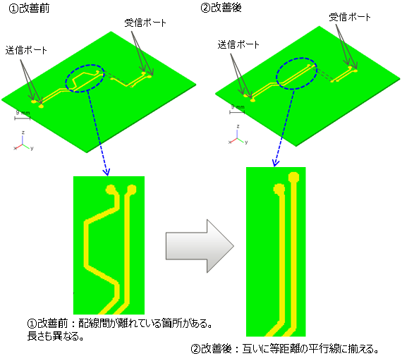 改善前と改善後の配線レイアウトの違い
