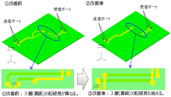改善前と改善後の配線レイアウトの違い