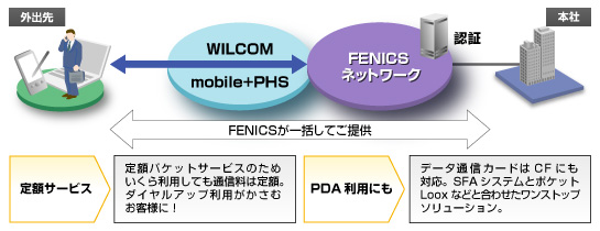 mobile_phs_service