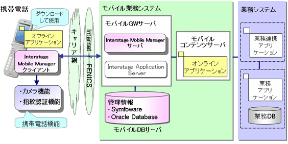 構成図 構成図