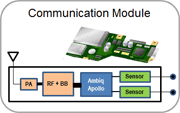 communication module communication module