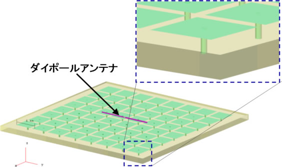 図1 Mushroom型 EBG構造体モデルの概観