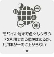 モバイル端末で色々なクラウドを利用できる環境はあるが、利用率が一向に上がらない