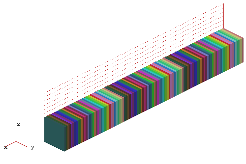 図8 作成した回折格子モデル(屈折率の異なる箇所で色分けされています)