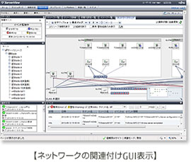 ネットワークの関連付けGUI表示