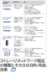 ストレージネットワーク製品の種類とその主な目的・用途、効果