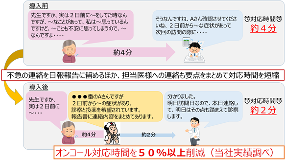 導入効果 導入効果