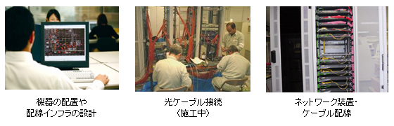 企業内ネットワーク構築の作業イメージ 企業内ネットワーク構築の作業イメージ