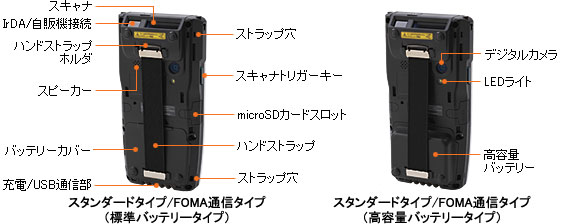 スタンダードタイプ/FOMA通信タイプ(標準バッテリータイプ/高容量バッテリータイプ) スタンダードタイプ/FOMA通信タイプ(標準バッテリータイプ/高容量バッテリータイプ)