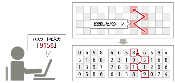 option_pattern