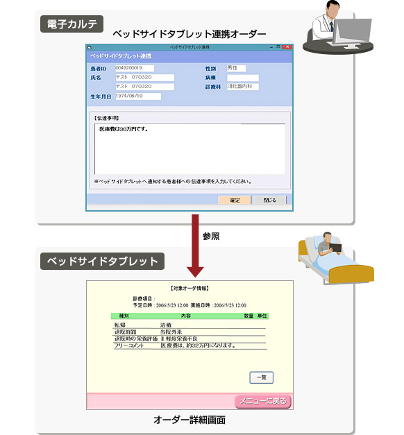 ベッドサイドタブレット連携オーダー画面