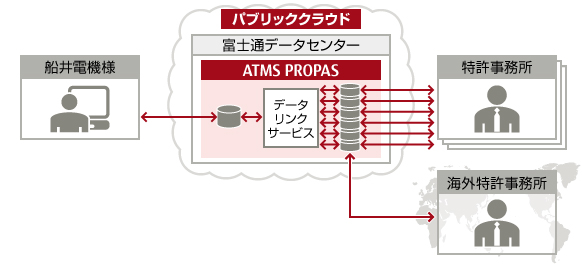 システム概要図