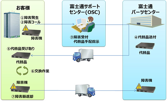 イメージ イメージ
