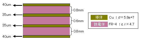 図1 基板断面の構成イメージ