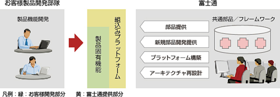 サービス全体図 サービス全体図