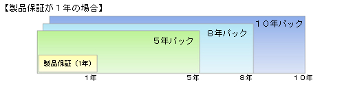 イメージ イメージ