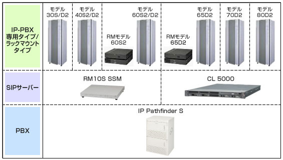 IP Pathfinderラインナップ