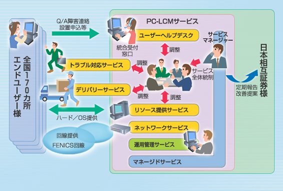 システム概要図イメージ