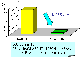 COBOL性能