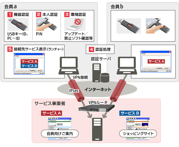 概念図