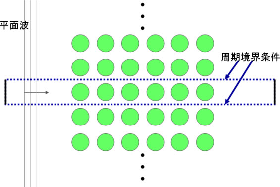 図1 周期境界条件