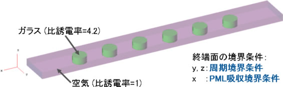 図3 解析モデルの概観