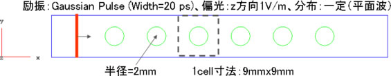 図4 解析モデルの寸法