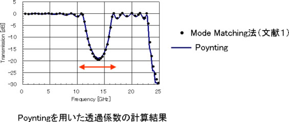図6 放電電流の時間波形