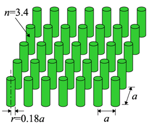 図1 2次元正方格子フォトニック結晶