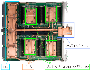 システムボード