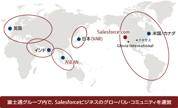 図：グローバル推進体制