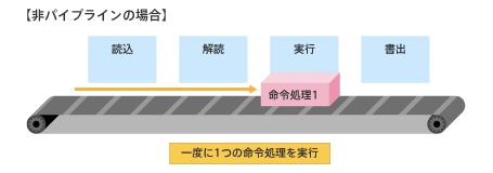 Unixサーバ パイプライン処理とは 用語解説 富士通