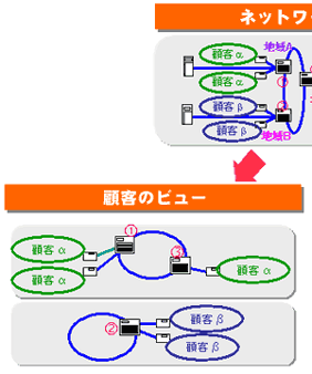 マルチプルビューイメージ1