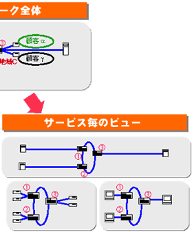 マルチプルビューイメージ2