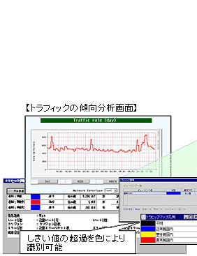 トラフィック管理イメージ1