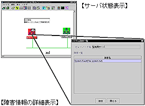 Proactnesの物理ネットワークトポロジマップ