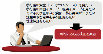 流れ図: POCサービスの目的 流れ図: POCサービスの目的