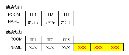 プログラムの配列図 プログラムの配列図