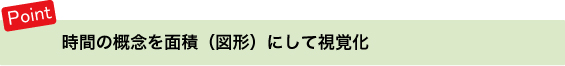 ポイント 時間の概念を面積（図形）にして視覚化