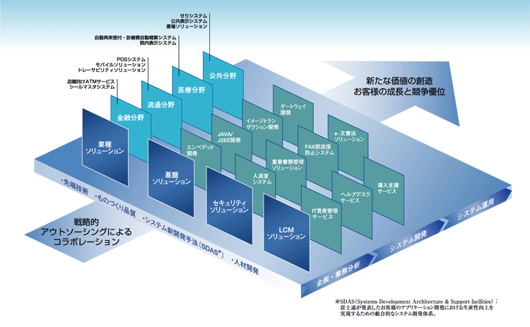 Collaborationのイメージ Collaborationのイメージ