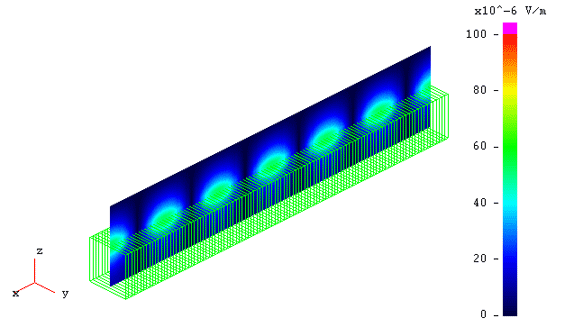図9 電界強度分布(Z成分)