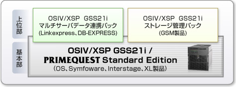 OS IV / XSPソフトウェアパック体系