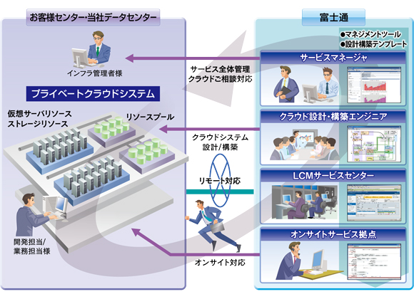 privatecloud01.jpg