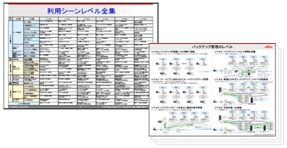 TRIOLE（トリオーレ）利用シーンレベル全集 の図