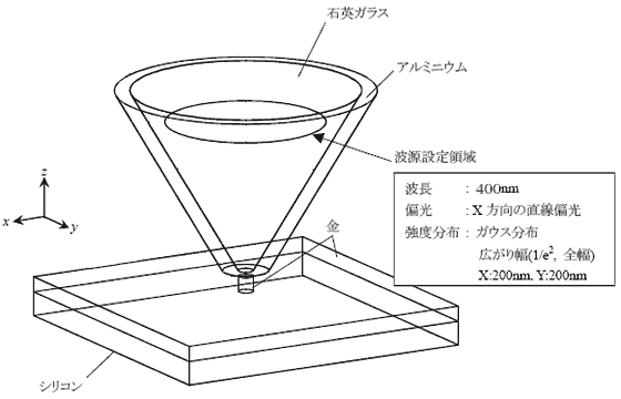 図1 解析モデル