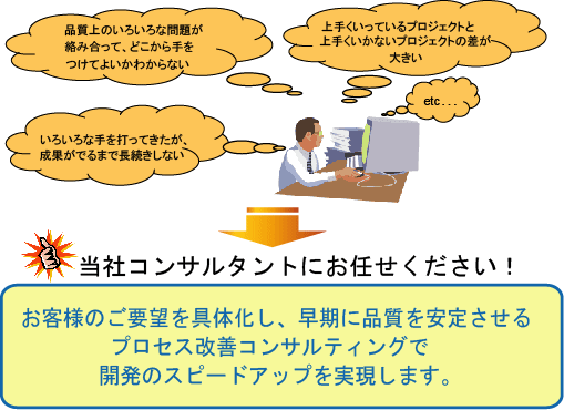 お客様のご要望を具体化し、早期に品質を安定させるプロセス改善コンサルティングで開発のスピードアップを実現します。 お客様のご要望を具体化し、早期に品質を安定させるプロセス改善コンサルティングで開発のスピードアップを実現します。