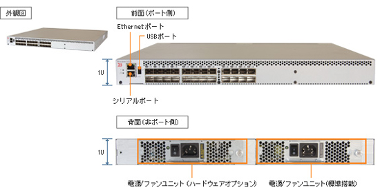 Brocade 6505 詳細写真