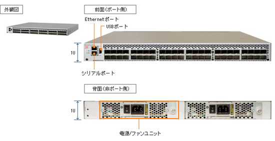 Brocade 6510 詳細写真