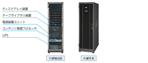 コンテンツ二重タイプ Disk to Tape 詳細写真