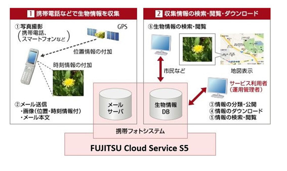 サービスイメージ